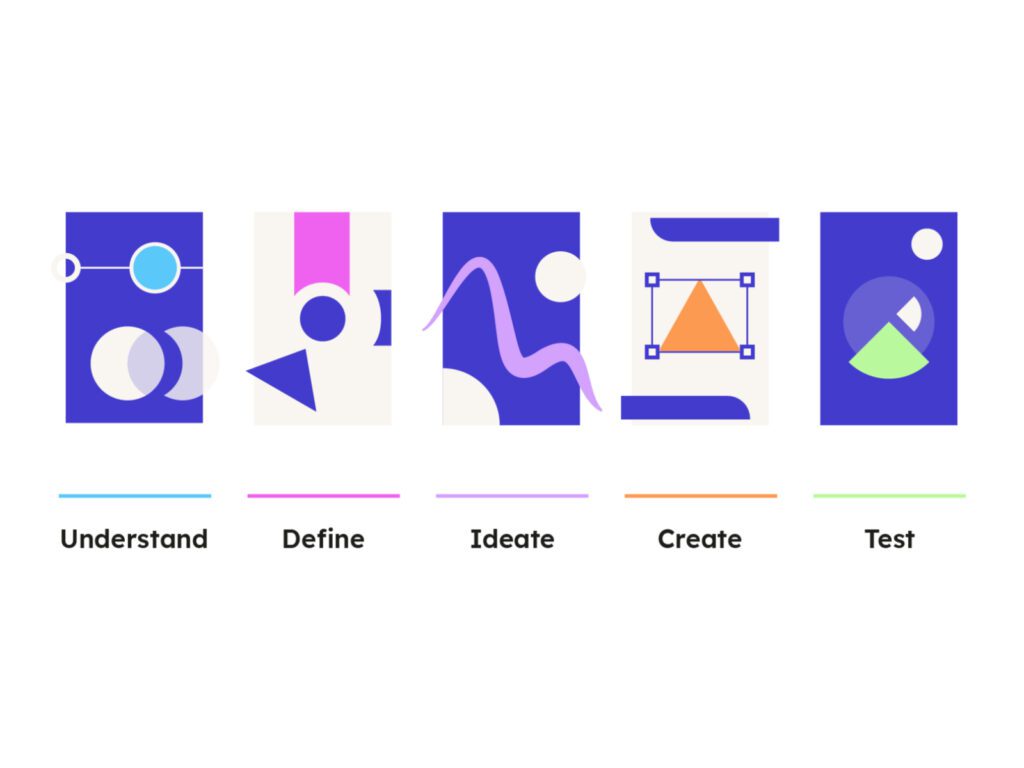 Design thinking - Methodology